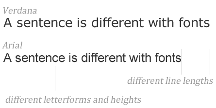 A sentence is different with fonts