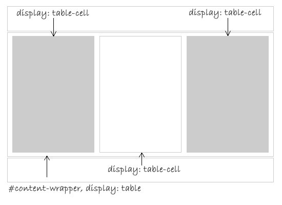 Diagram of the demo page