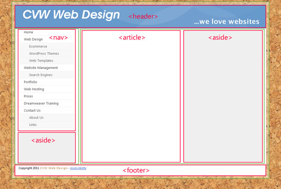 Screenshot showing outline of HTML5 elements